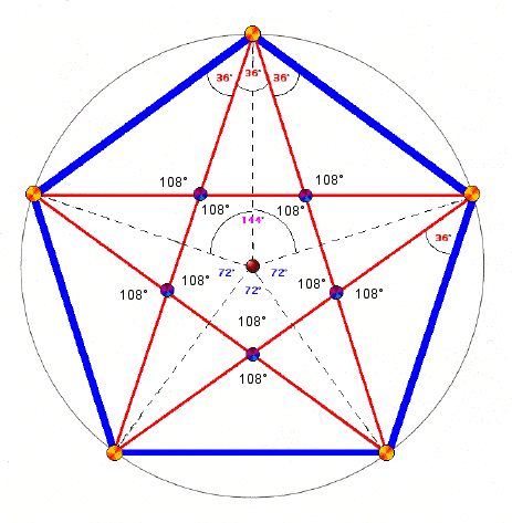 graphisme étoile pentagonique