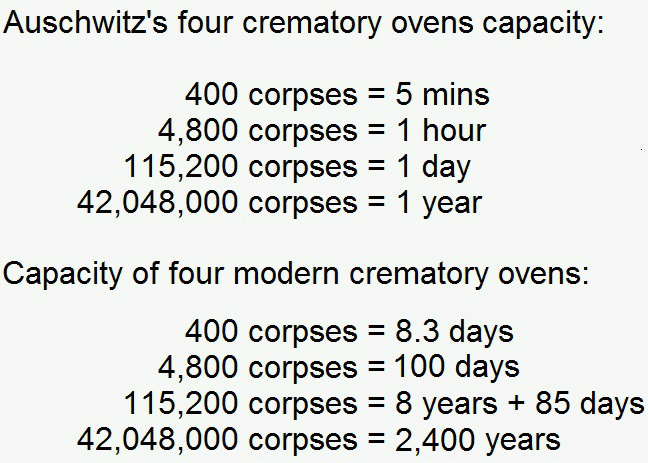 Holocaust Lies vs Cremation Facts